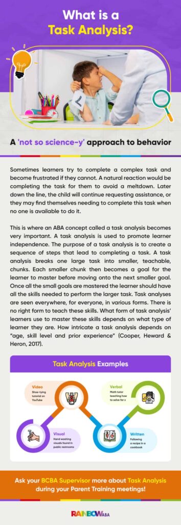 What is a Task Analysis in ABA Therapy?