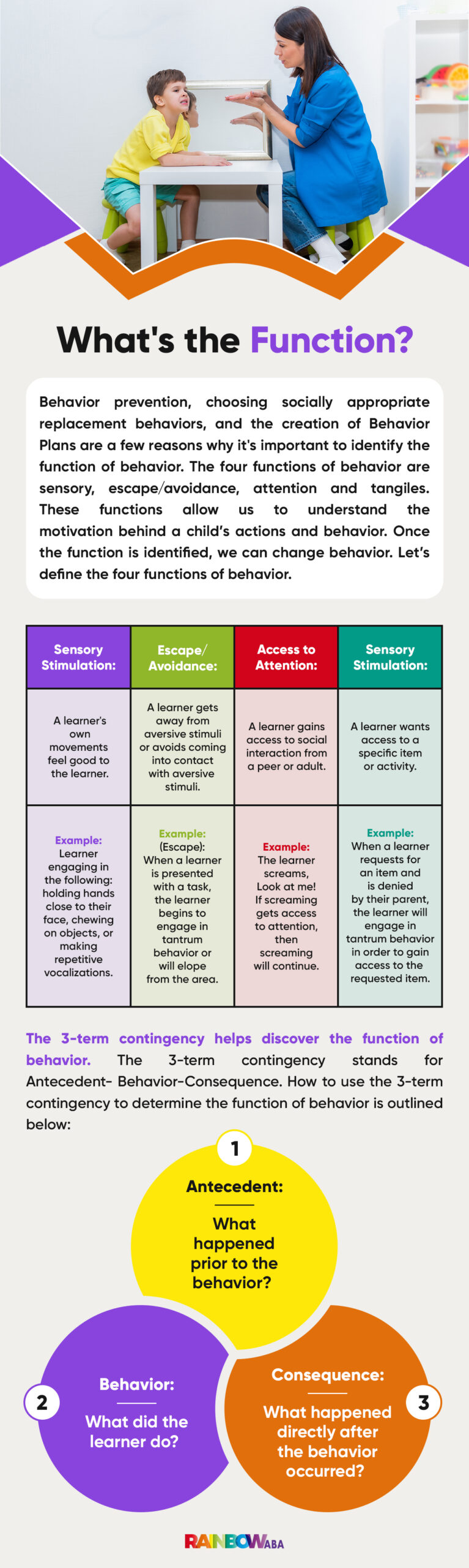 function of education behavior