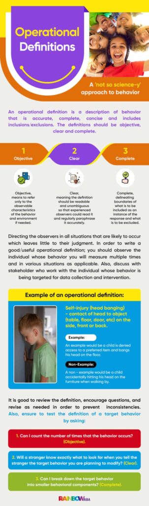 Operational Definitions: Clear & Concise Behavior Descriptions