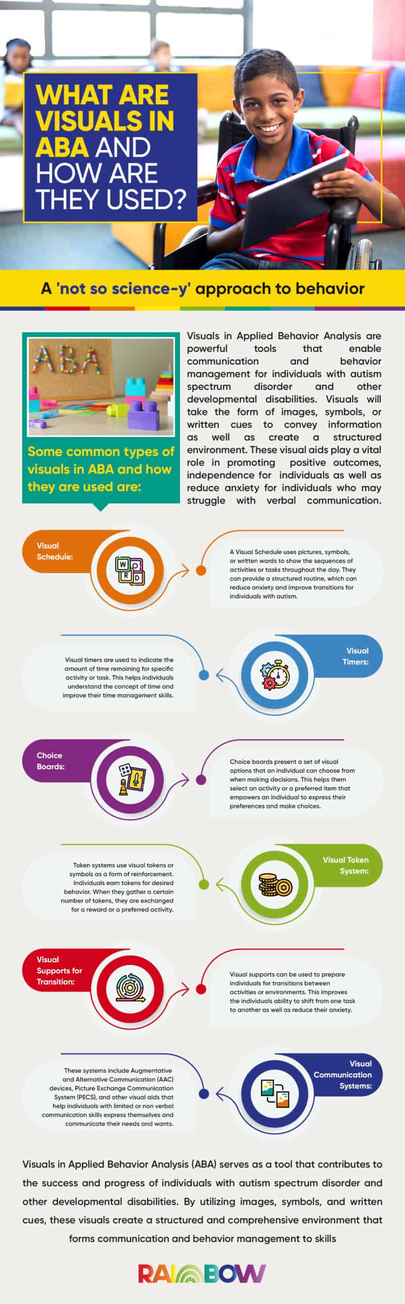What Are Visuals In ABA And How Are They Used What Are Visuals In ABA And How Are They Used