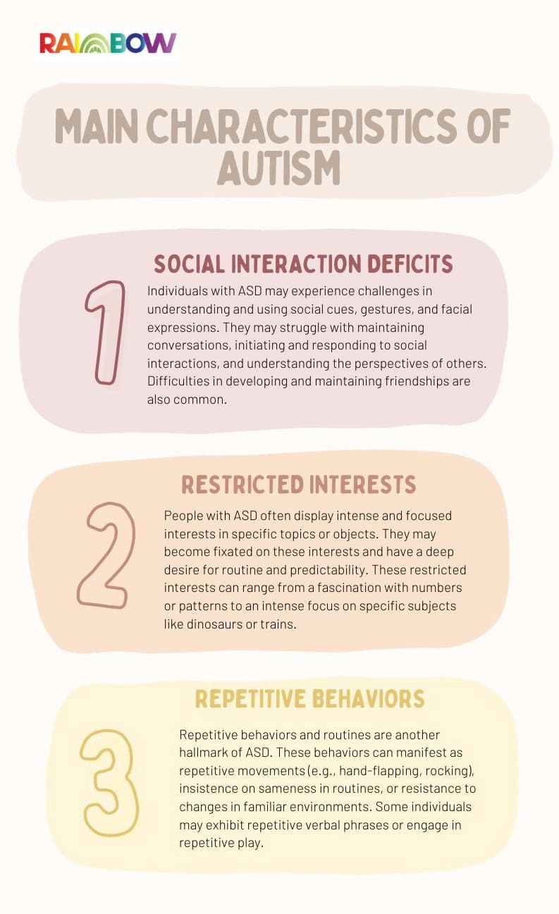 Main Characteristics of Autism