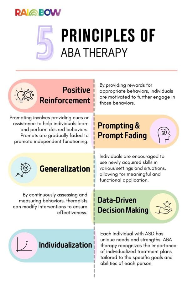 Principles of ABA Therapy