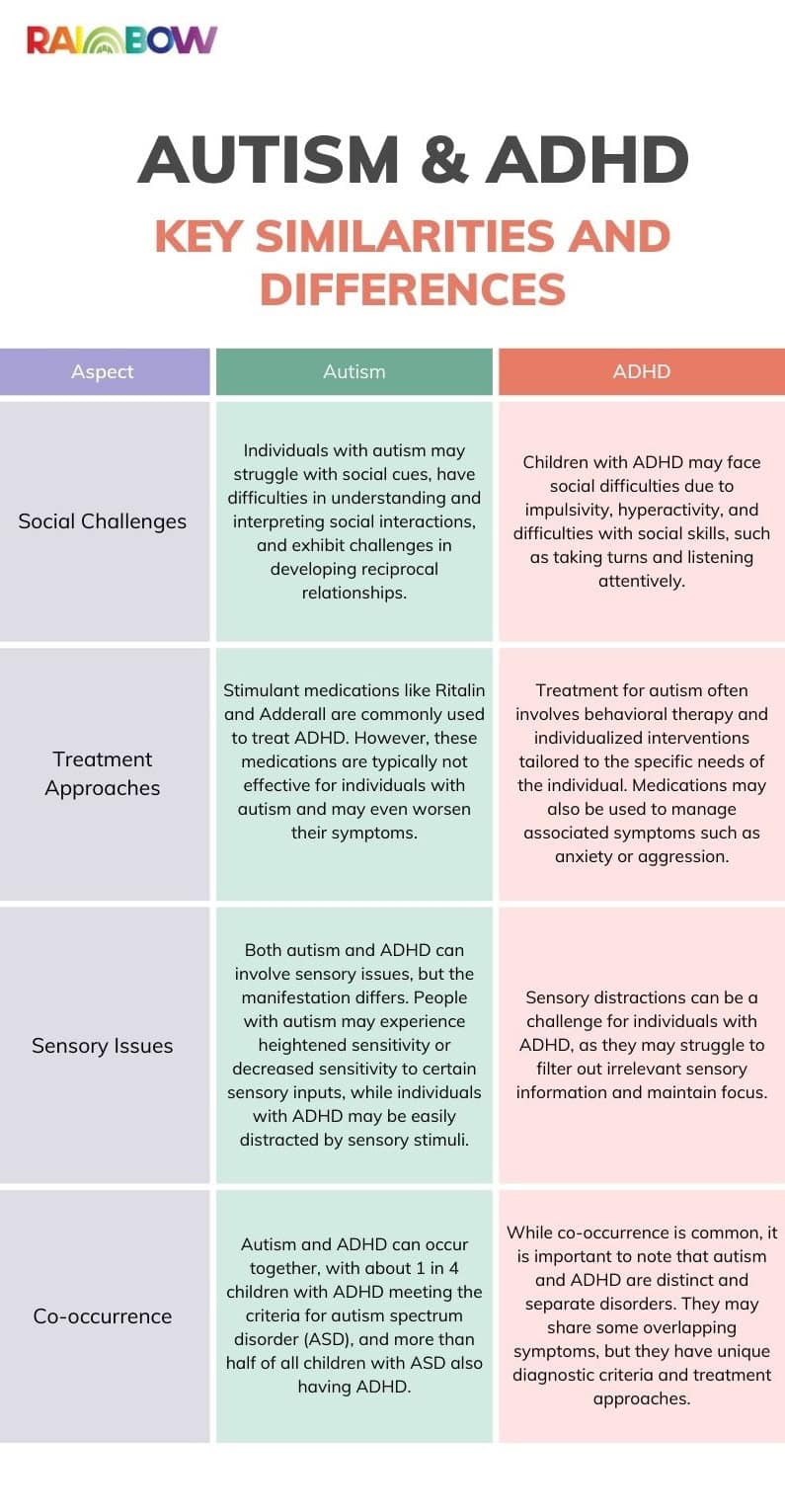 Autism Vs Adhd Key Similarities And Differences Autism Vs Adhd Key Similarities And Differences