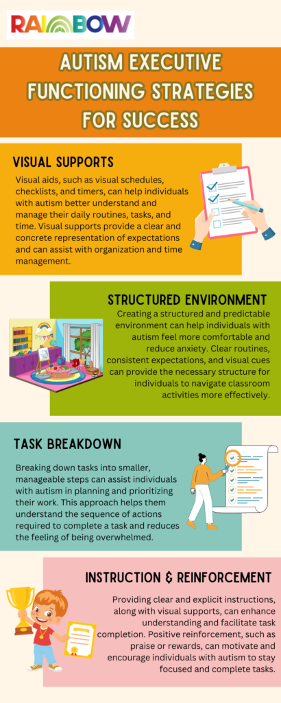 autism executive functioning Strategies for Success
