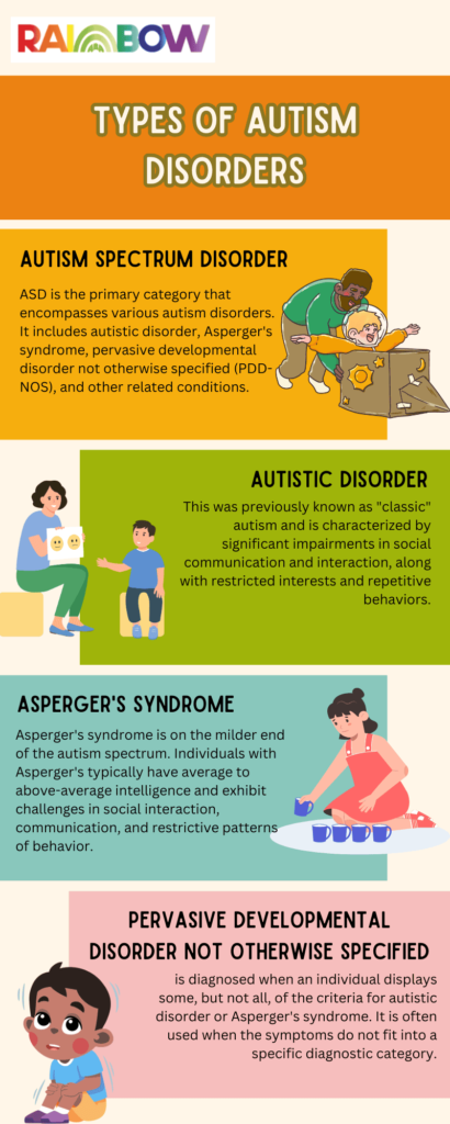 pathophysiology of autism