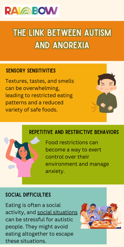 autism and anorexia