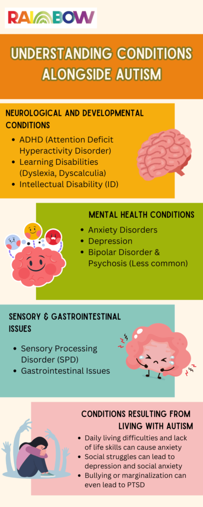 autism comorbidity list