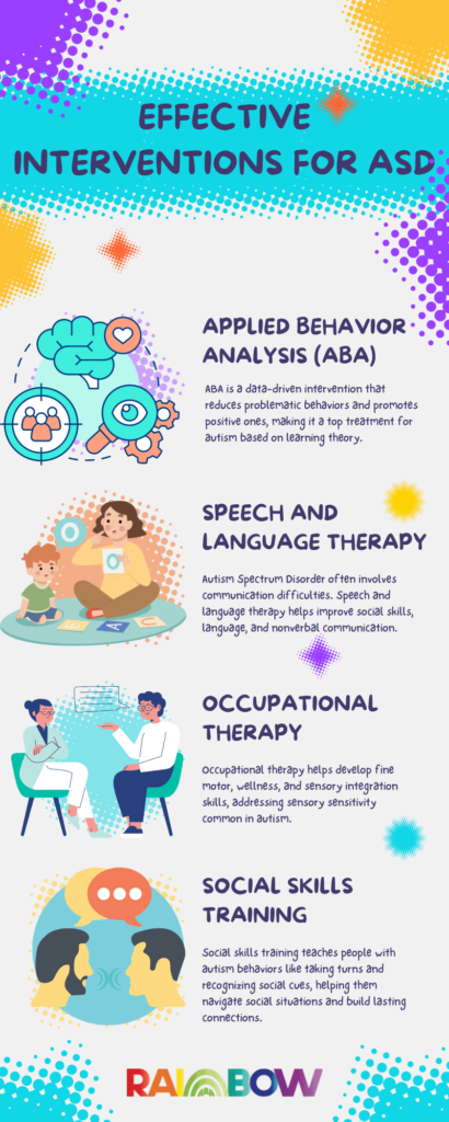 Understanding Autism Spectrum Disorder