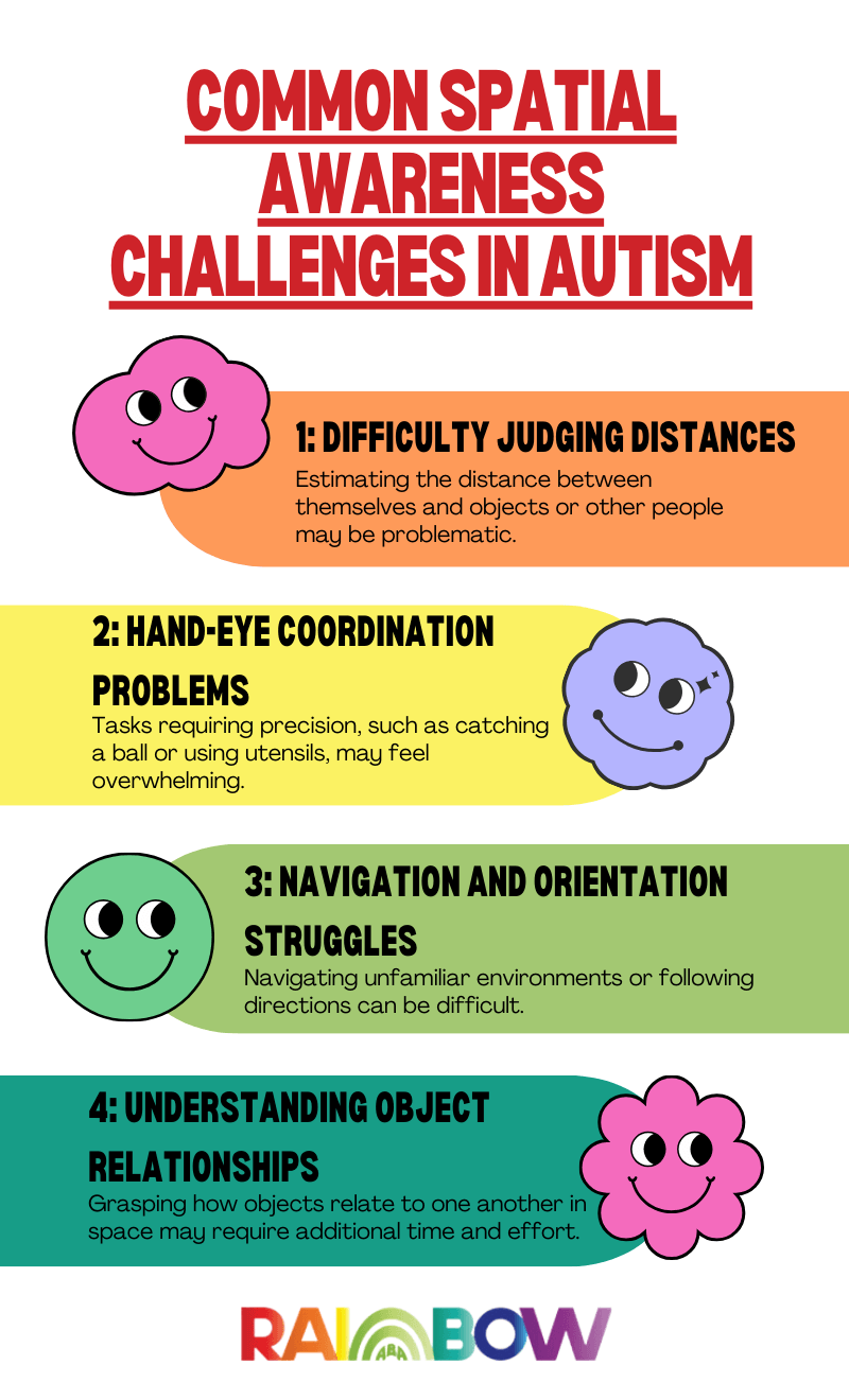 how does autism affect spatial awareness