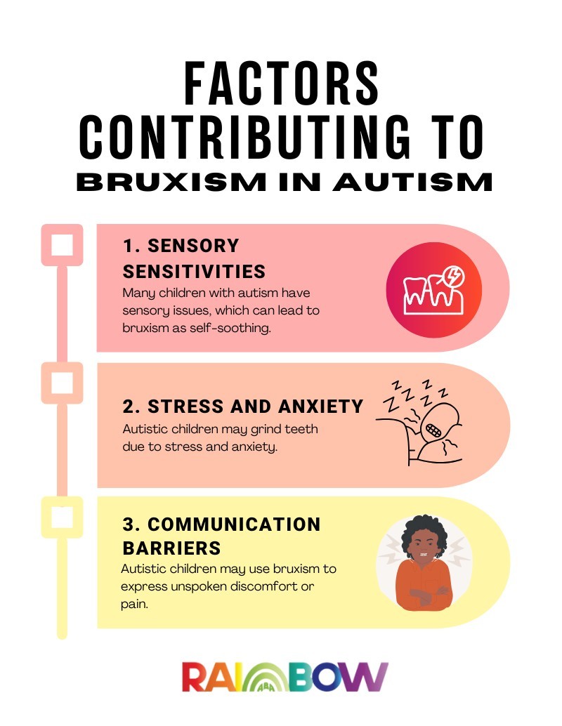 is bruxism a sign of autism